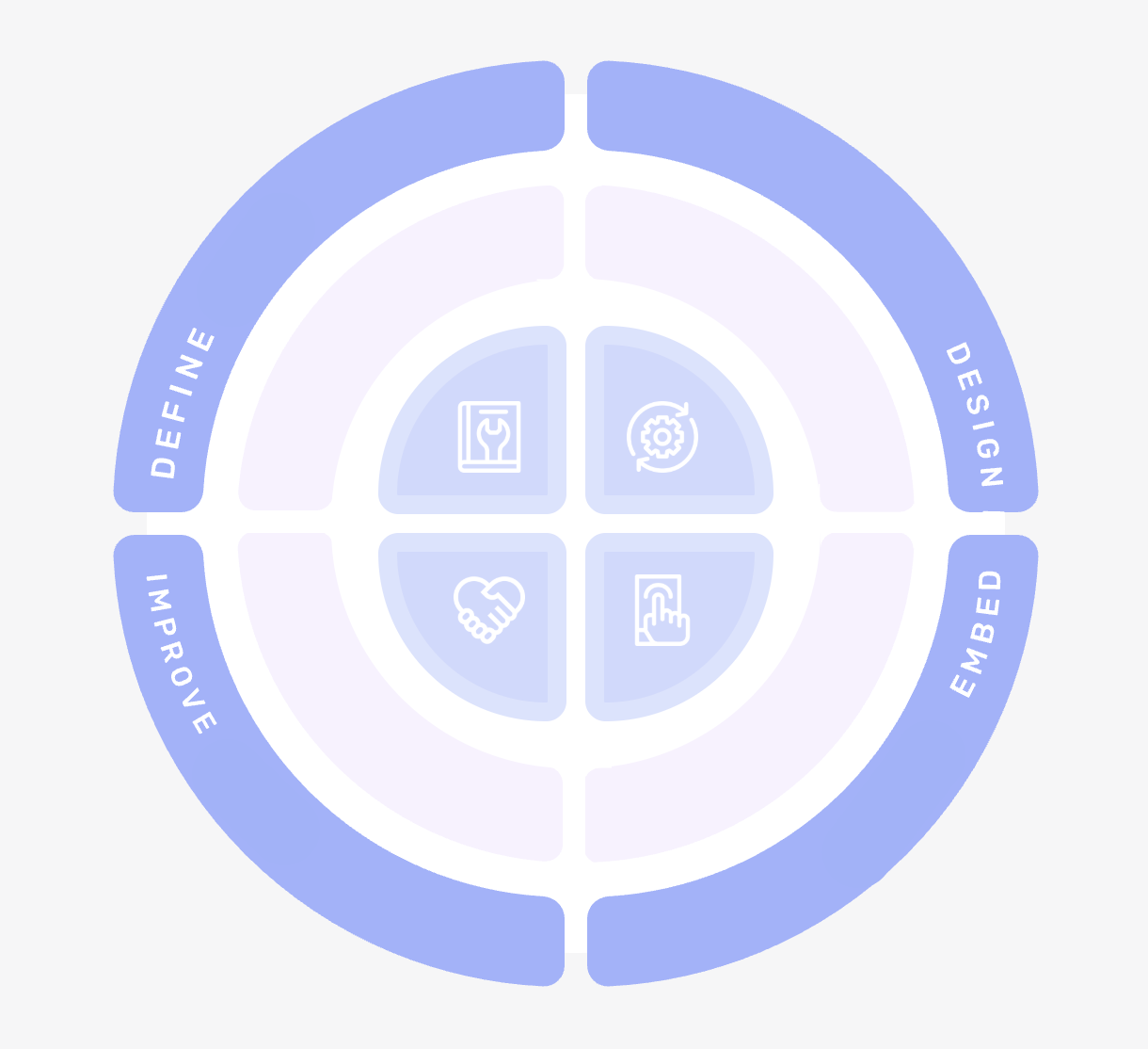 BCM Next Dashboard